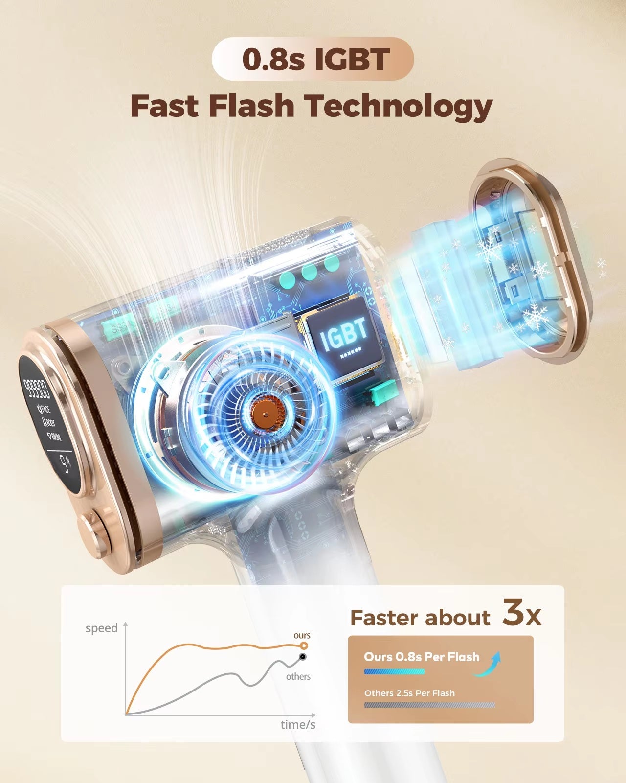 Merry & Bright Hair Removal Device Painless