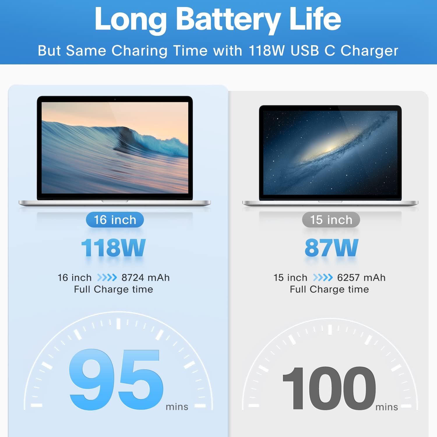 Merry & Bright Mac Book Pro Charger - 118W USB C Charger Fast Charger