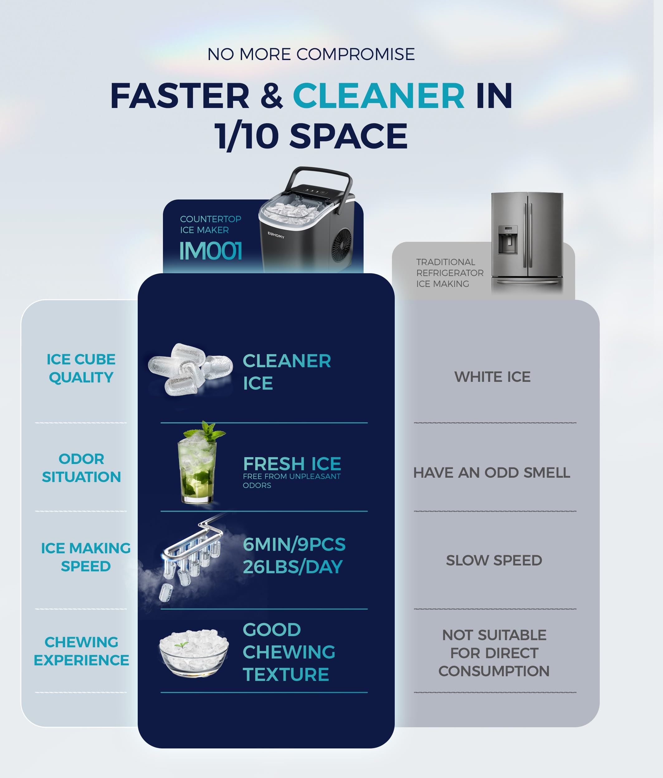 Merry & Bright Countertop Ice Maker Machine 26lbs in 24Hrs