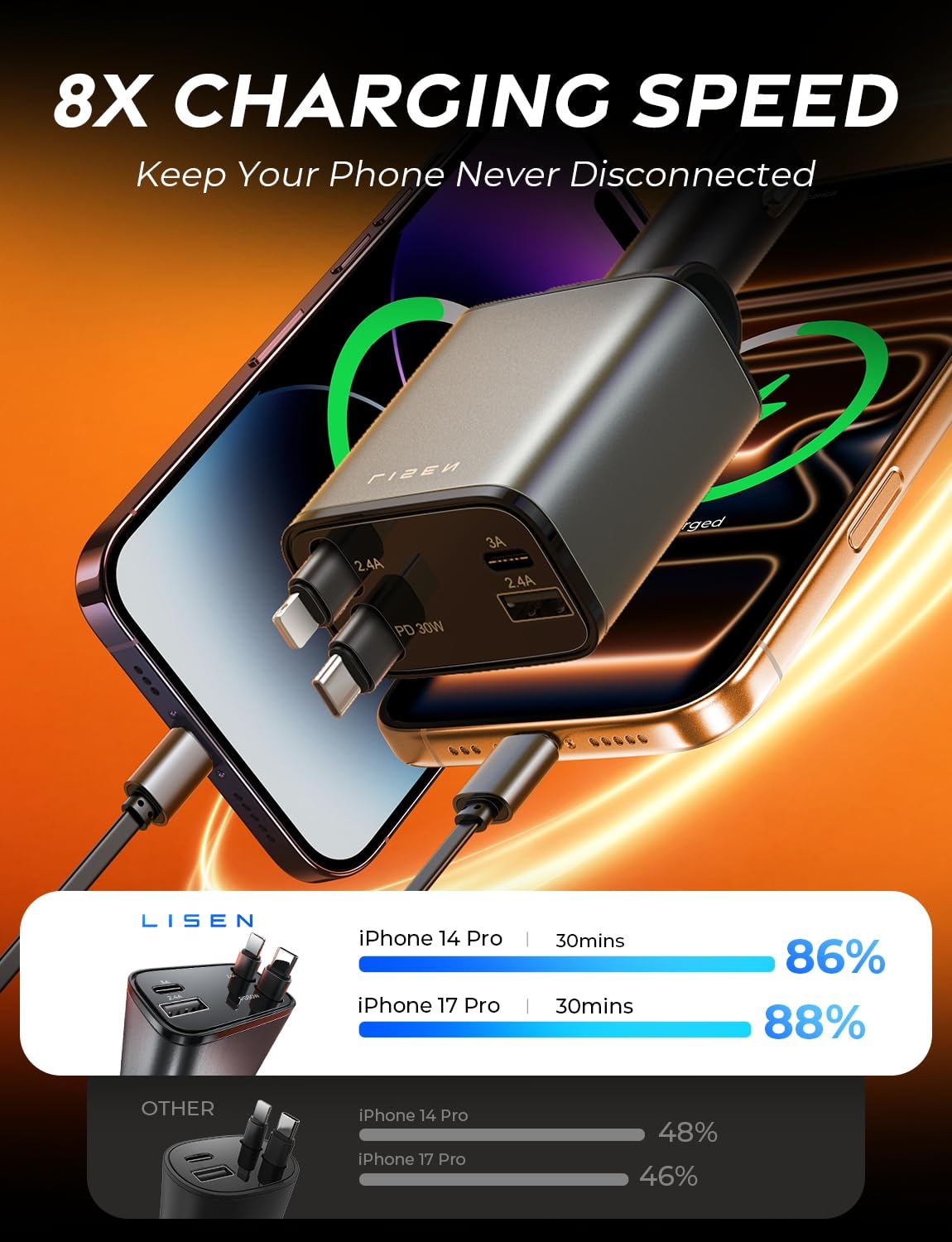 Merry & Bright Retractable Car Charger for iPhone 17, 69W